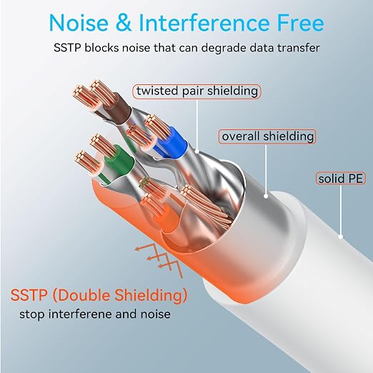 Sokqovt Cat 8 Ethernet Cable Slim 35ft Outdoor&Indoor, Pure Copper Cat8 - Image 4