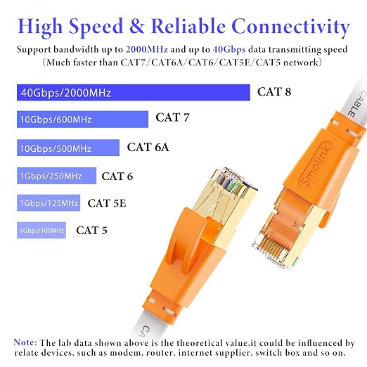 Smolink Ethernet Cable 35 FT, Cat 8 Ethernet Cable 2000Mhz 40Gbps, Internet - Image 3