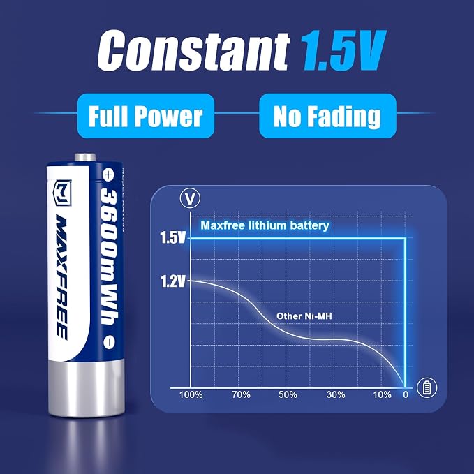 Maxfree Rechargeable AA Batteries Lithium - Image 9