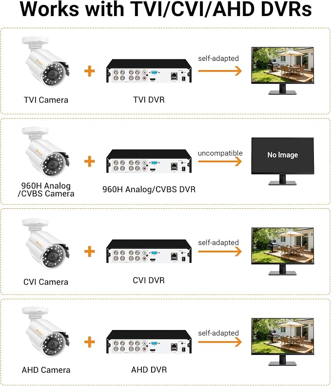Anlapus 4 Pack 1080P HD Security Cameras, IP66 Weatherproof, 80ft Night Vision - Image 5