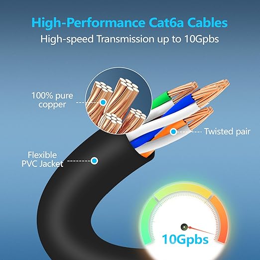 CableGeeker Patch Cables Cat6a 1ft Slim, Cat6 Ethernet Patch Cable 10G Support - Image 4