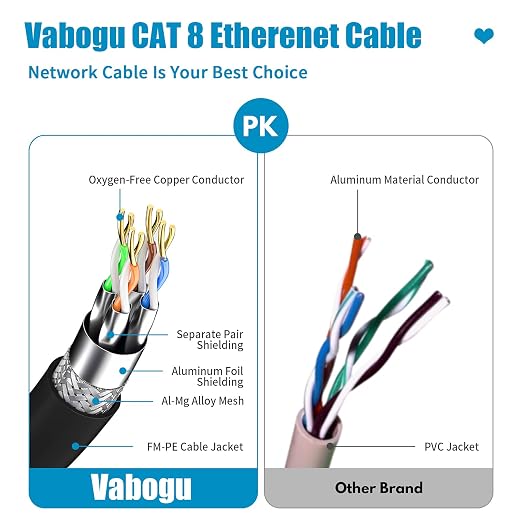 Vabogu Cat 8 Ethernet Cable 30FT, Heavy Duty 26AWG High Speed 40Gbps 2000MHz - Image 3