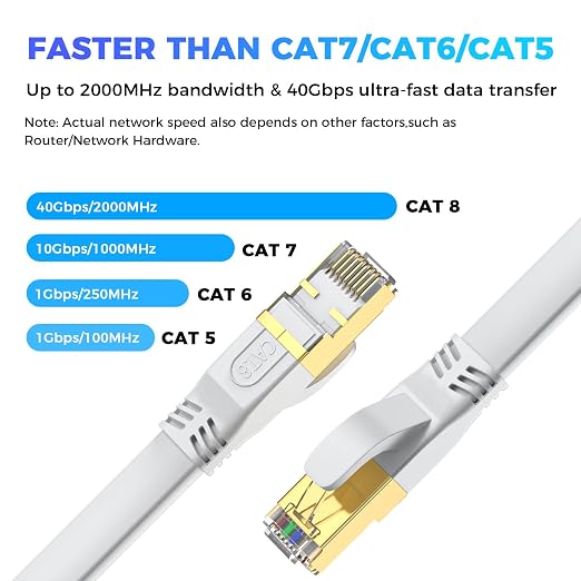 Cat 8 Ethernet Cable 15 FT, Outdoor&Indoor High Speed Heavy Duty Network LAN - Image 2