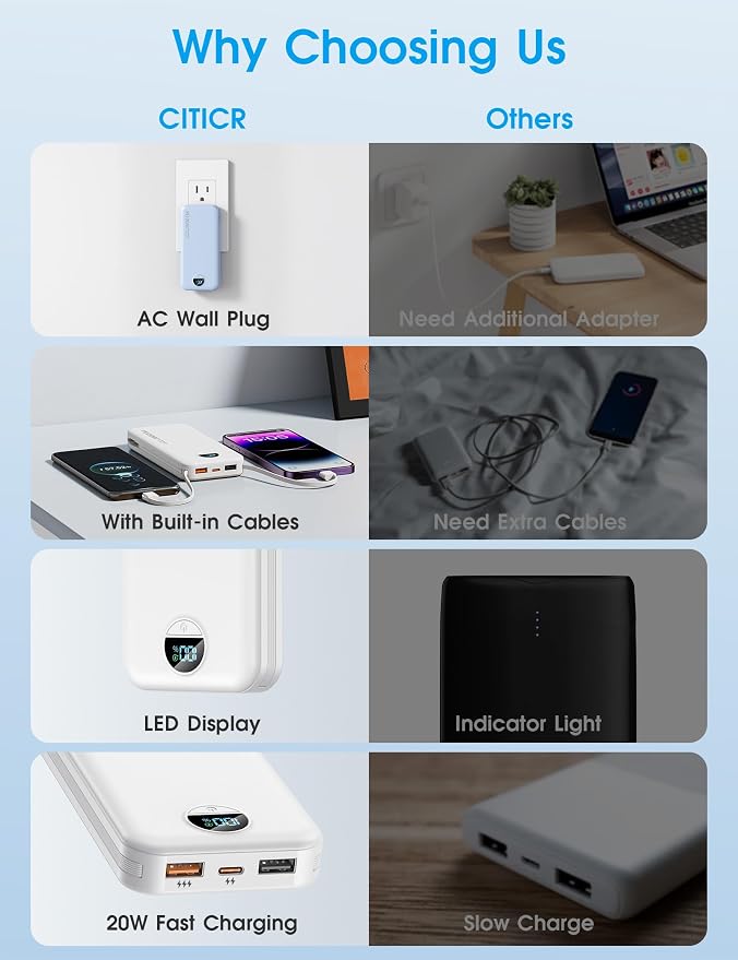 Portable Phone Charger, 10000mAh PD20W Fast Charging Power Bank with Built-in Cables & Wall Plug, External Battery Bank with LED Display, Travel Essential Battery Pack for iPhone, iPad, Samsung White - Image 3