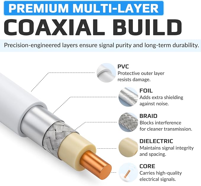 Coaxial Aerial F Connector Male Plug to RF M-Male Cable - Image 8