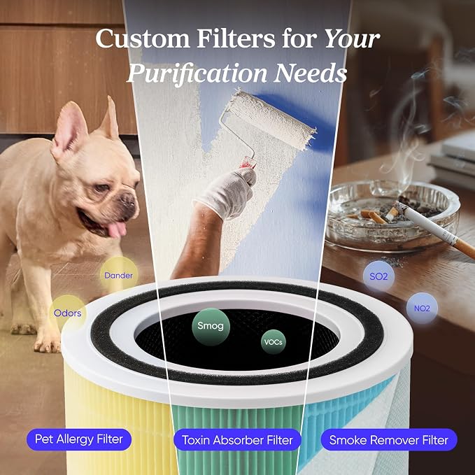 Levoit Air Purifier for Home Pets Hair Allergies in Bedroom Quiet Purifiers | Covers Up to 1073 ft², 3-in-1 Filter with HEPA Sleep Mode, Remove Dust Pollen Smoke Pet Odor, AHAM VERIFIDE, Core300-P, Black - Image 6