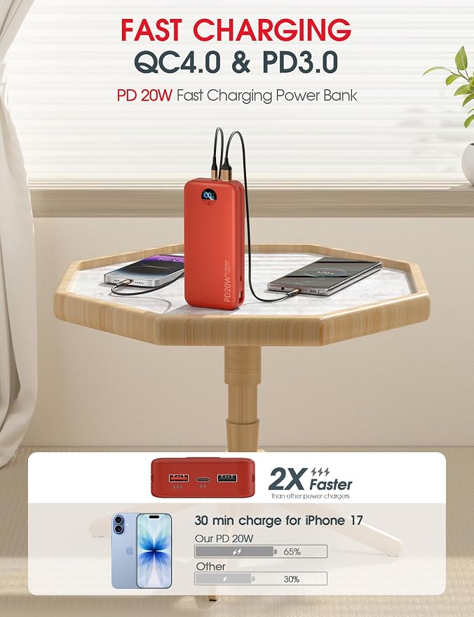 citicr Portable Charger Power Bank, 20000mAh PD20W USB C Fast Charging with Built-in Cable & Wall Plug, External Battery Pack with LED Display, Travel Essential for iPhone, iPad, Samsung Red - Image 4