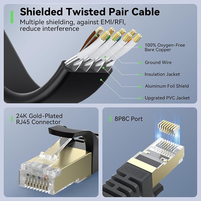 BUSOHE Cat 8 Ethernet Cable 3 FT 2-Pack, 40Gbps 2000MHz Cat8 High Speed Flat - Image 5