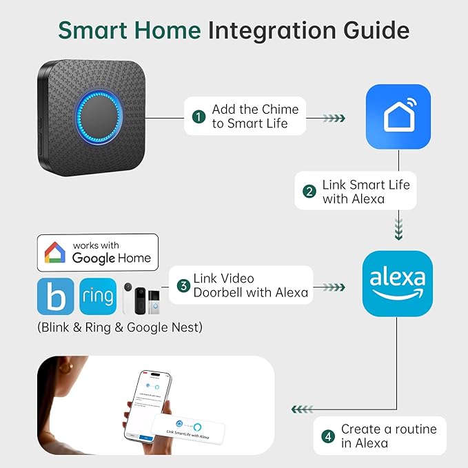2 Pack Smart Wireless Doorbell Chime, 3 in 1 Doorbell Extender - Image 3