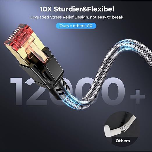 Cat 8 Ethernet Cable 10 ft, 40Gbps 2000Mhz High Speed Gigabit LAN Internet - Image 4