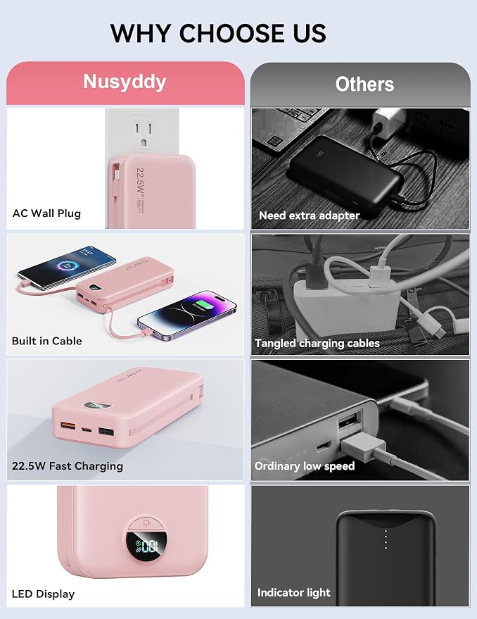 Portable Charger, 20000mAh 22.5W Fast Charging Power Bank with Built-in Cables & Wall Plug, USB C External Battery Pack with LED Display, Travel Essentials Phone Charger for iPhone iPad Samsung Pink - Image 2