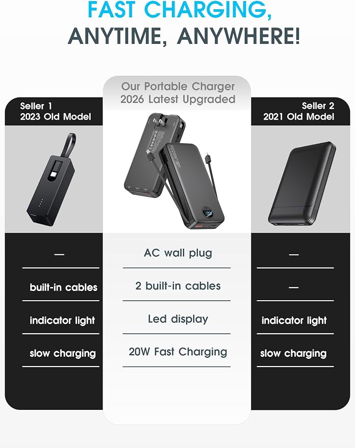 citicr Portable Charger Power Bank, 20000mAh PD20W USB C Fast Charging with Built-in Cables & Wall Plug, External Battery Bank with LED Display, Travel Essential for iPhone, iPad, Samsung Black - Image 2