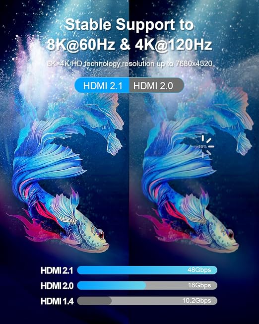 10K 8K 4K HDMI 2.1 Cable, CL3 Rated in Wall 48Gbps Ultra High Speed Cable 60 Ft - Image 2