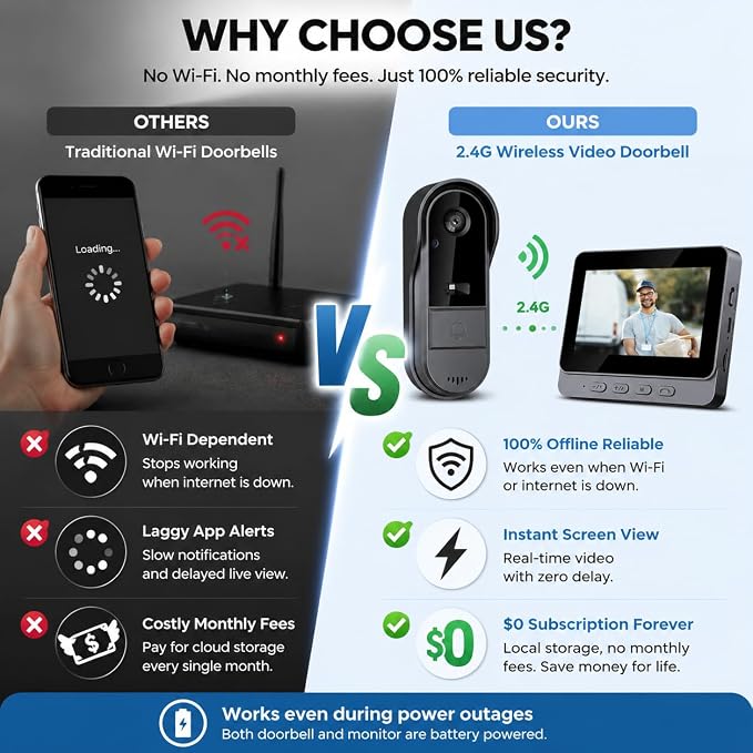 TKMARS Video Doorbell Wireless Doorbell Camera, - Image 7