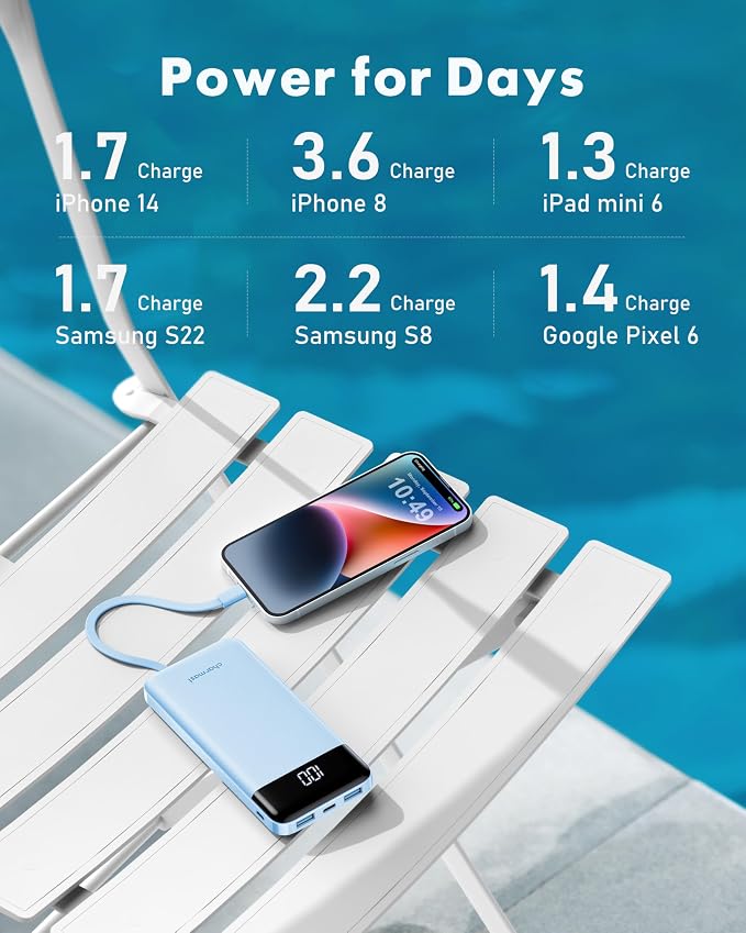 Charmast Portable Charger with Built in Cables, Power Bank with Cords Wires, Slim 10000mAh Travel Battery Pack 6 Outputs 3 Inputs 3A Fast Charging for Samsung Google Pixel LG Moto iPhone iPad - Image 6