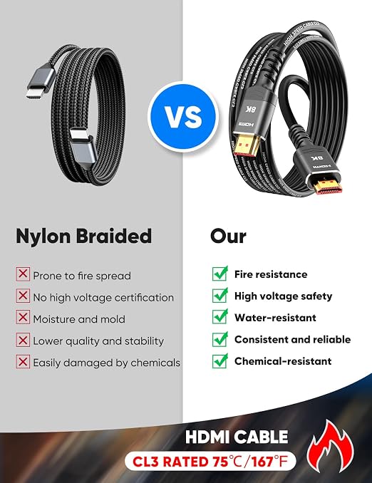 Highwings Long HDMI Cable 15 FT, 4K 8K 10K HDMI 2.1 Cord Ultra High Speed - Image 2
