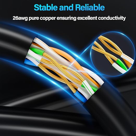 Cat6 Ethernet Cable 10Gbps 75 ft, UTP Ethernet Cable Cat 6, Flexible Bare - Image 3