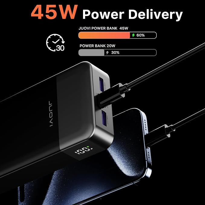 JUOVI J2621 Power Bank Portable Charger 20000mAh 45W, PD3.0 QC 4.0 Fast Charging Battery Pack with LED Display,2 USB-C,2 USB-A for iPhone 15 16, MacBook - Image 2