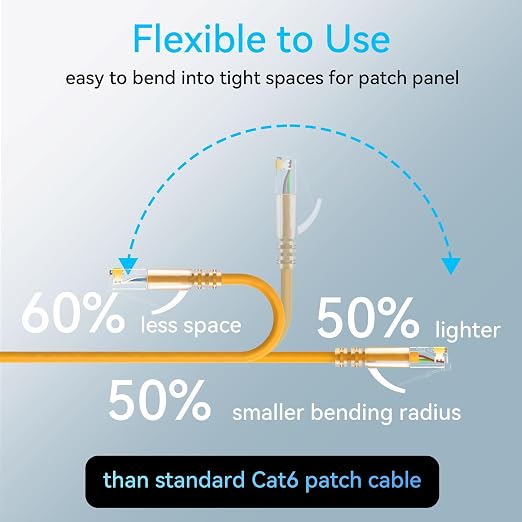 Sokqovt Cat6a Patch Cables Slim 5ft, Flexible Cat6 Ethernet Patch Cable 10G - Image 3