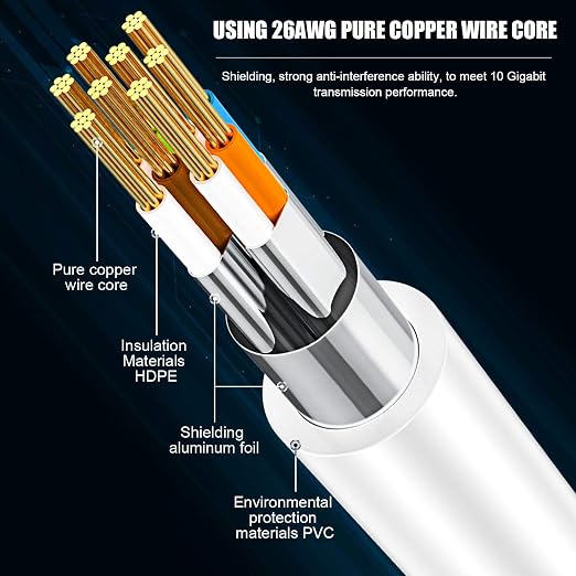 Cat 8 Ethernet Cable 70 FT, 26AWG 40Gbps 2000Mhz Ultra Speed Cat8 LAN Network - Image 3