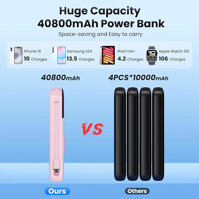 Portable Charger Power Bank 40800mAh with Built-in Cables,25W Fast Phone Charging Portable Battery Pack,5 Outputs Travel Essentials Outdoor External Battery for iPhone 17/16,Galaxy Android etc-Pink - Image 4