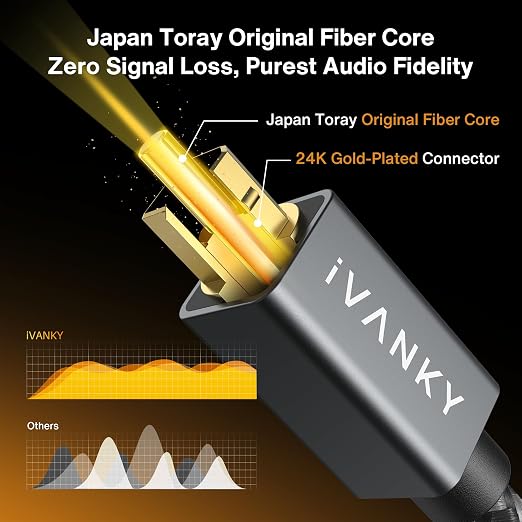 IVANKY Optical Audio Cable 6ft/1.8M Digital Audio Optical Cable - Image 2