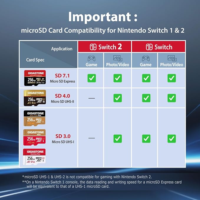 【Designed for Switch 2】GIGASTONE 256GB microSD Express R/W 880/650MB/s SDXC - Image 7
