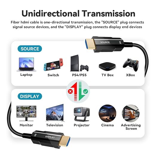 8K HDMI 2.1 Cable 20ft, Fiber Optic HDMI Cable, Ultra High Speed Thin HDMI Cord - Image 7