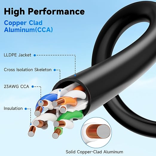 Cat6A Outdoor Ethernet Cable 100 ft Supports POE, 23AWG 550MHz High-Speed CAT6A - Image 5