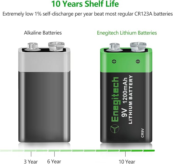 Enegitech 9V Lithium Battery, 9 Volt Battery 1200mAh Non-Rechargeable - Image 3