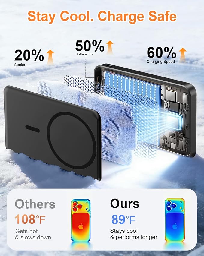 for Magsafe Portable Charger, Power Bank, 10000mAh Wireless Magnetic with Type-C 20W PD Fast Charging, LED Display for Magsafe Battery Pack,Wireless Portable Charger for iPhone 17/16/15/14 all Series - Image 5