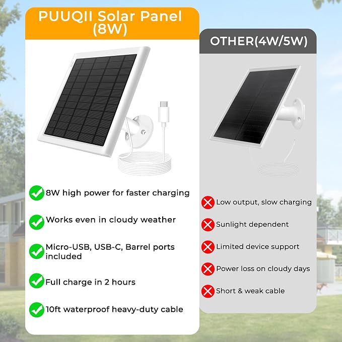 8W Solar Panel for Ring Camera, Spotlight Cam Battery, Includes Barrel Plug to - Image 3