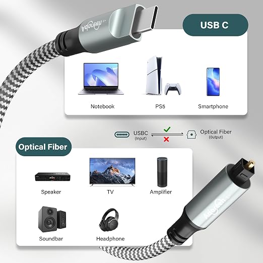 Adoreen Unidirectional USB C to Toslink Digital Optical Audio Cable 6 Ft - Image 2