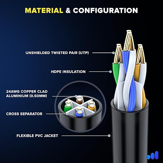 Maximm Cat 6 Ethernet Cable 2 Ft, Cat6 Cable, LAN Cable, Internet Cable - Image 2