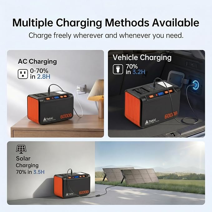 Takki Solar Generator 250W Portable Power Station with 40W Solar Panels 222Wh Pure Sine Wave Camping Lithium Battery Power Pack with AC 110V Outlet for Camping CPAP Home Use Emergency Outdoor - Image 8