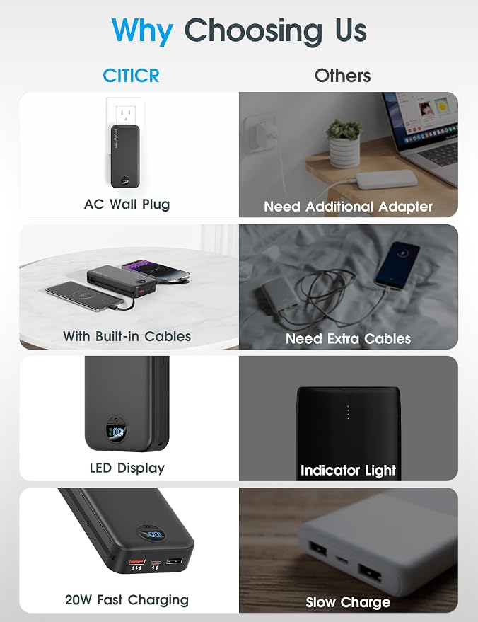 citicr Portable Charger Power Bank, 20000mAh PD20W USB C Fast Charging with Built-in Cables & Wall Plug, External Battery Bank with LED Display, Travel Essential for iPhone, iPad, Samsung Black - Image 3