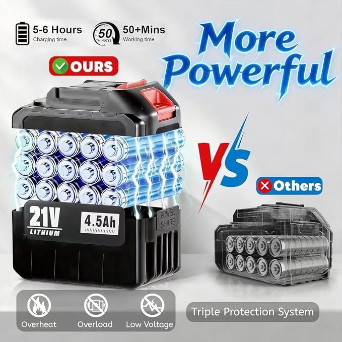 Cordless Pressure Washer Battery Powered,Portable Power Washer with 2pcs 4.5Ah 21V Battery&Charger & 6-in-1 Nozzle,2 Power Level & on/Off Button,Handheld Pressure Washer for Car,Home,Garden Patio - Image 2
