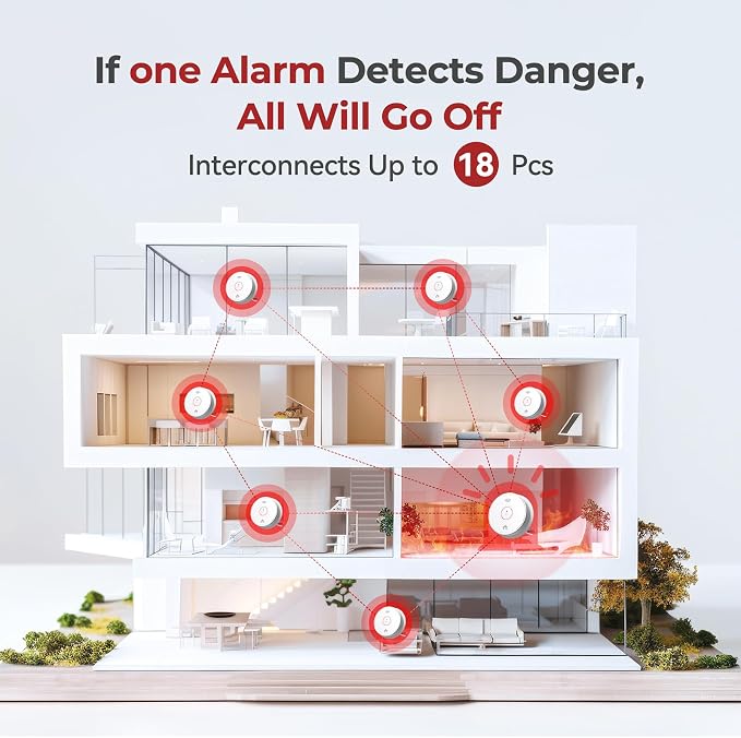 Siterlink Hardwired Smoke Detector Carbon Monoxide Detector Combo 10 Year - Image 3