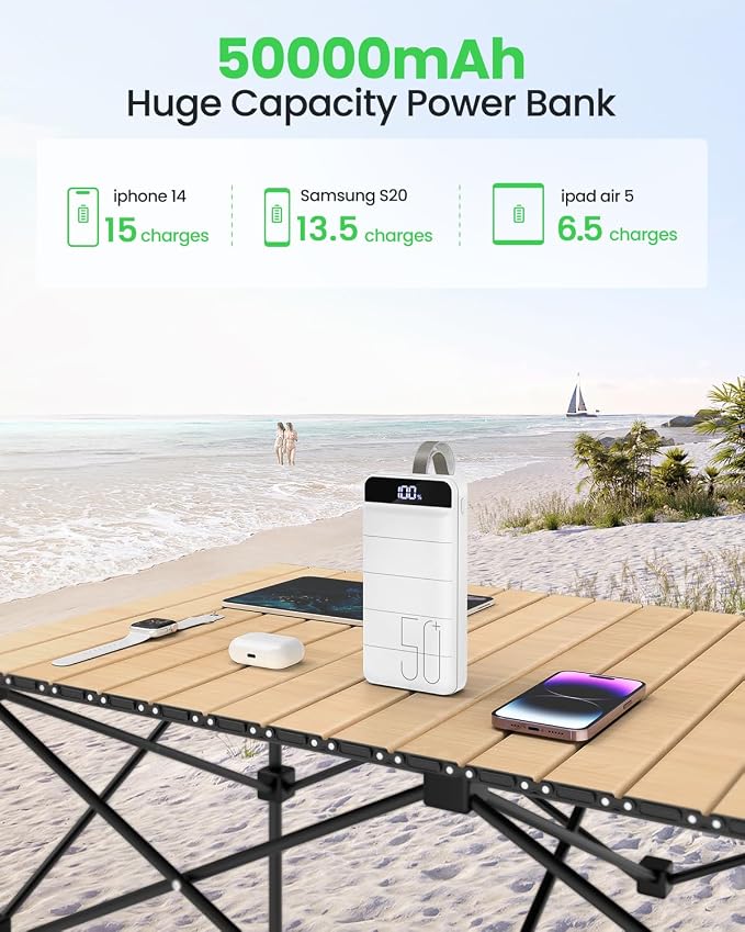 Power Bank Fast Charging 50000mAh - 22.5W Portable Charger USB C Quick Charge with 4 Outputs & 3 Inputs LED Display Huge Capacity External Battery Pack for iPhone, Samsung, iPad etc White - Image 2