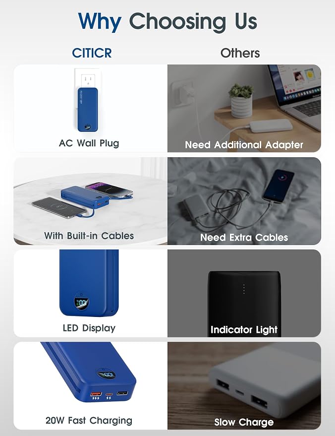 citicr Portable Charger Power Bank, 20000mAh PD20W USB C Fast Charging with Built-in Cables & Wall Plug, External Battery Pack with LED Display, Travel Essential for iPhone, iPad, Samsung Navy - Image 3