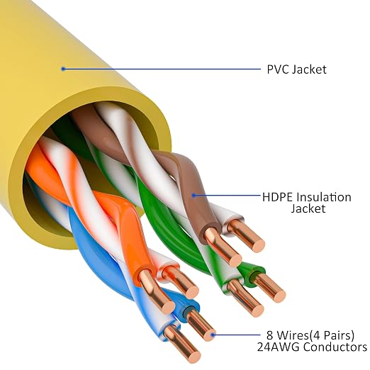 Cat5e Ethernet Cable 35 FT, Long Cat 5e Internet Cable, Standard RJ45 Connector - Image 3