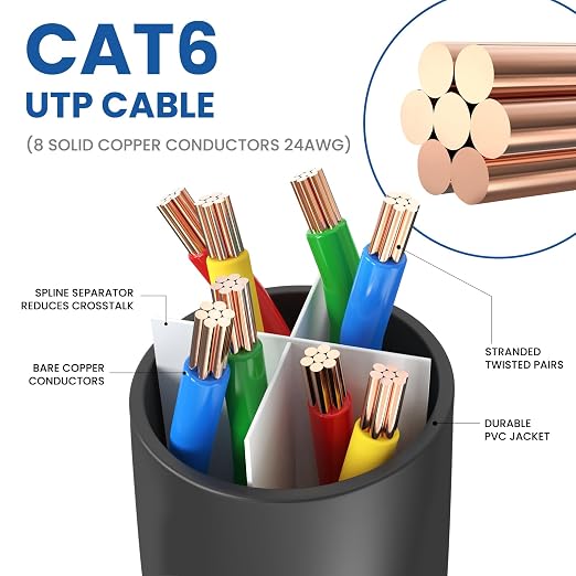 Ultra Clarity Cables Cat6 Ethernet Cable, 20 Feet LAN, UTP Cat 6, Internet - Image 4