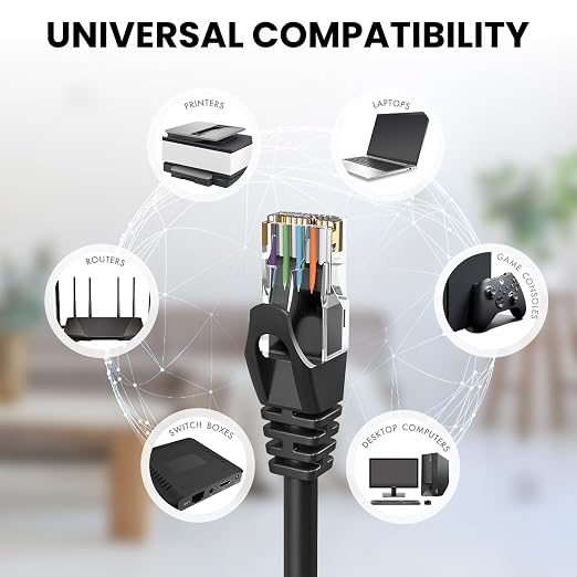 Ultra Clarity Cables Cat 6 Ethernet Cable 6 Feet, Cat6 Patch Cable, High Speed - Image 6