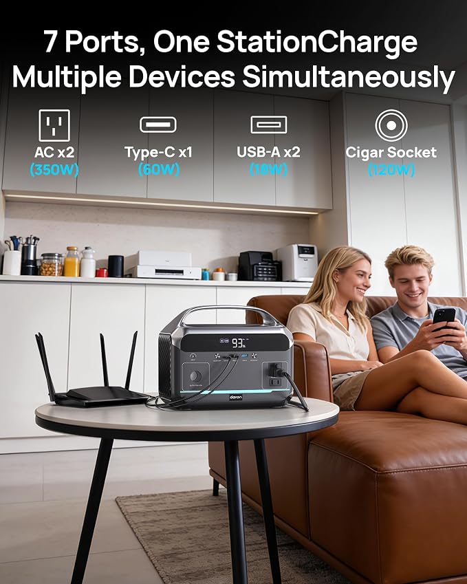 Portable Power Station, 288Wh (90,000mAh) LiFePO4 Battery, 350W (600W Peak) Power Bank with AC Outlet, Mini Solar Generator 7-Port Design, 2.1Hrs Fast Charing for Emergency, Hurricane (Solar Optional) - Image 3
