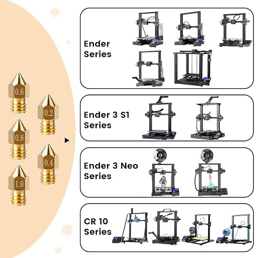 Comgrow 24PCS MK8 Nozzles 3D Printer Extruders Brass Nozzles - Image 4