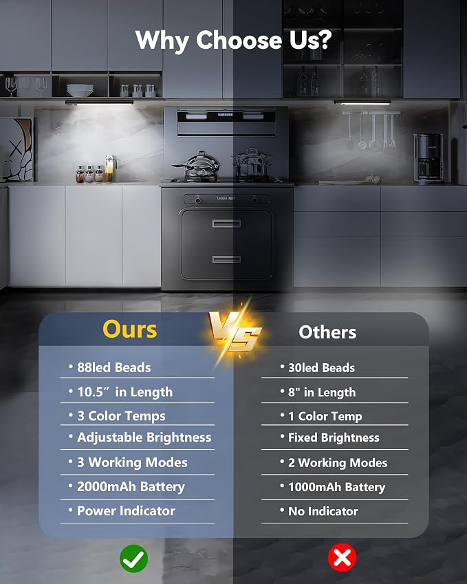 OTWKAY 14.5inch Under Cabinet Lighting - Image 2