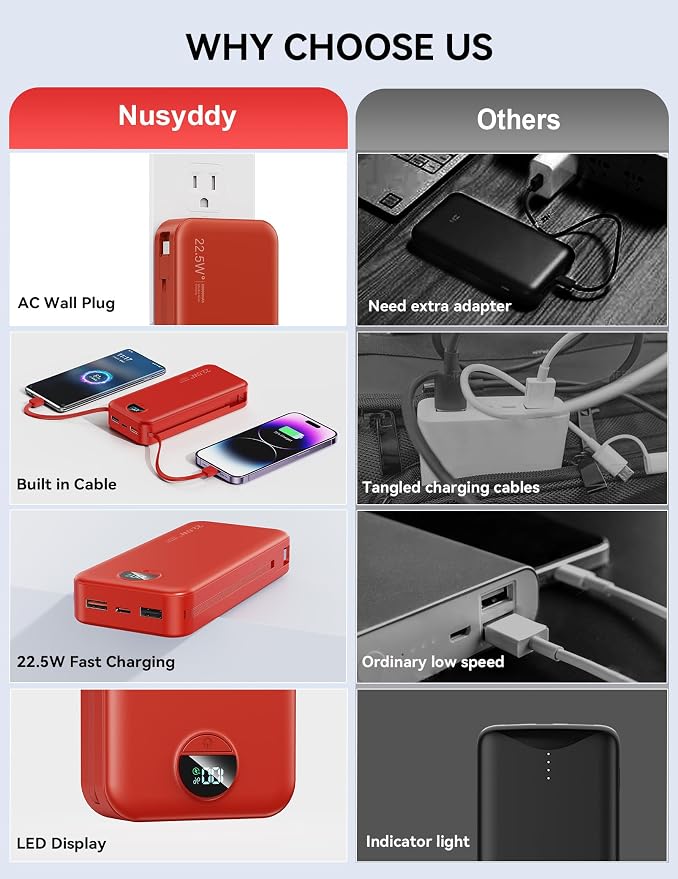Portable Charger, 20000mAh 22.5W Fast Charging Power Bank with Built-in Cables & Wall Plug, USB C External Battery Pack with LED Display, Travel Essentials Phone Charger for iPhone iPad Samsung Red - Image 2