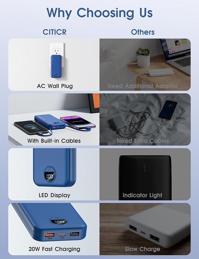 citicr Portable Charger Power Bank, 10000mAh PD20W USB C Fast Charging with Built-in Cables & Wall Plug, 5-in-1 External Battery Pack with LED Display, Perfect Backup for iPhone, iPad, Samsung Navy - Image 3
