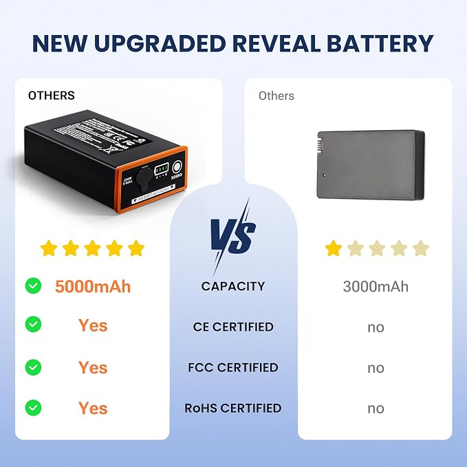 1-Pack 5000mAh Replacement Battery - Image 4