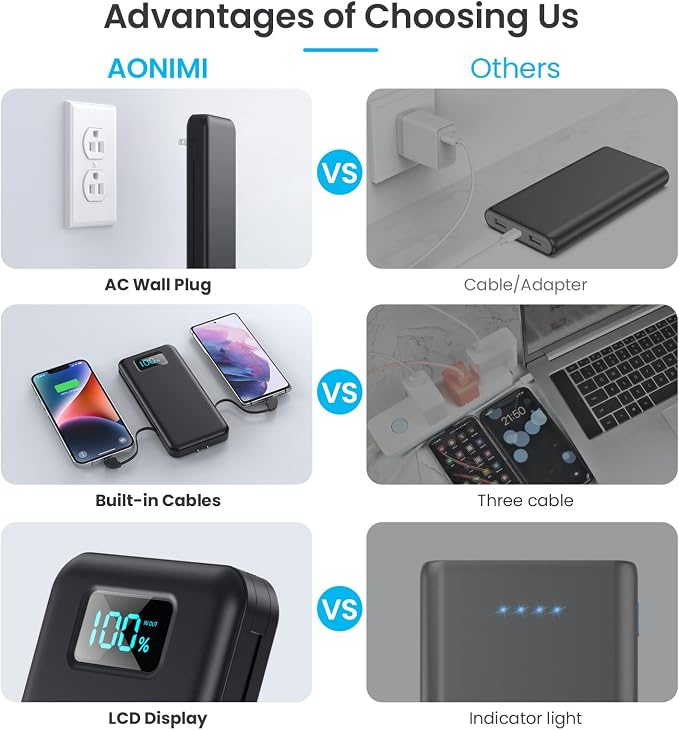 Portable Charger for iPhone with Built in Cables & Wall Plug,10800mah Travel Essentials Power Bank,4 Output LCD Display External Battery Pack Phone Charger for iPhone 17/16/15/14,Galaxy,Android etc - Image 4